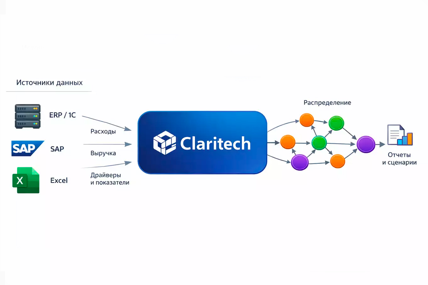 Загрузка данных в модель Claritech