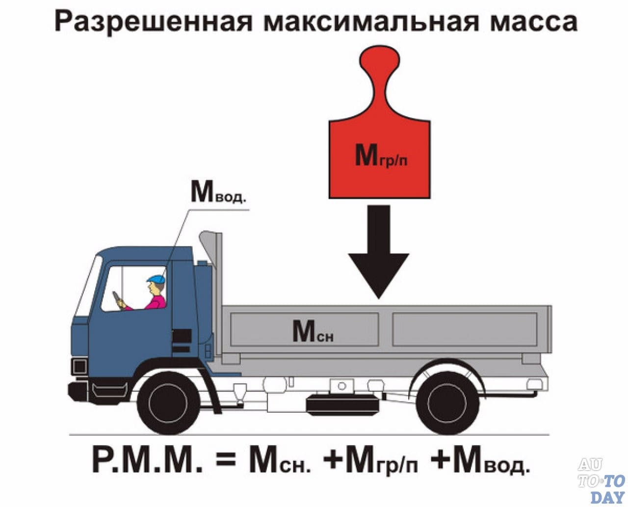 Общие положения ПДД, часть 3 - Автошкола АБВ