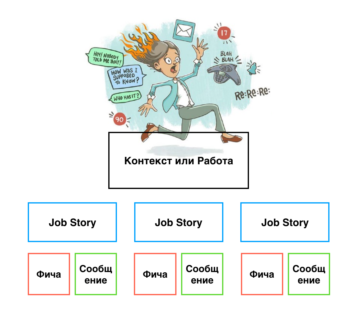 Job story шаблон. Job story примеры. Структура job story. User story\ job story.