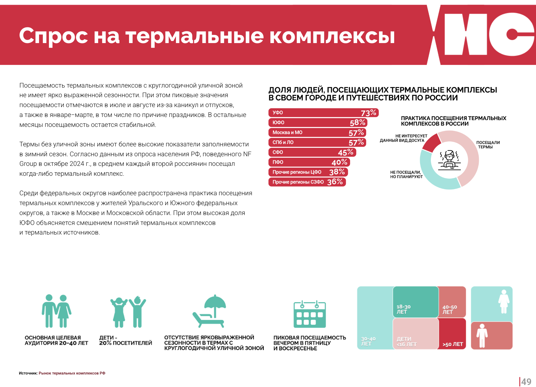 Модульные домики глэмпинга в Алании
