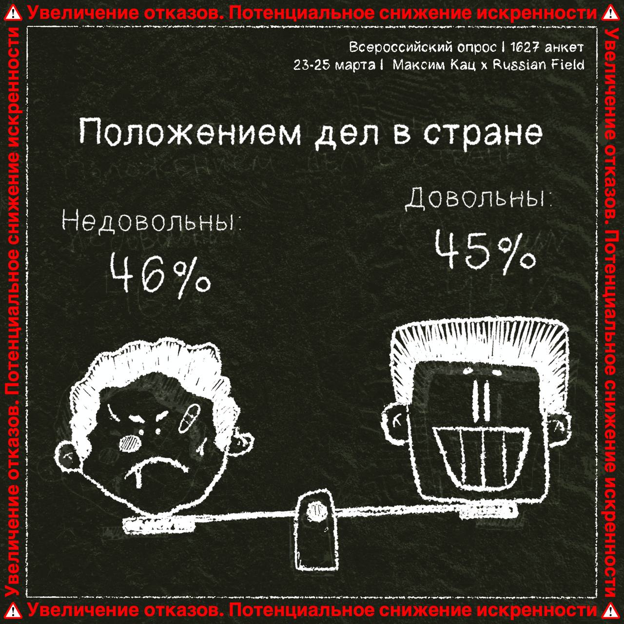 Специальная военная операция» на Украине: отношение россиян. Четвертая волна  (23-25 марта)