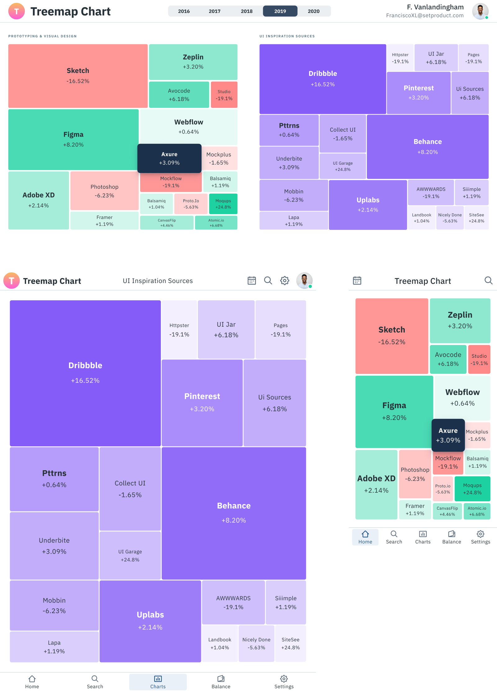 treemap-special-chart-types-wijmo-docs-vrogue