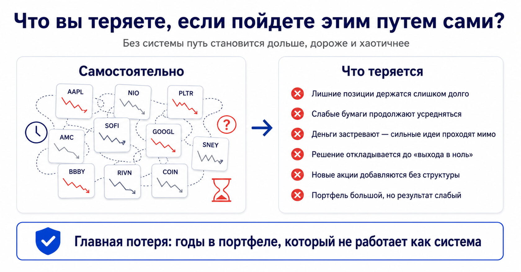Рынок постоянно меняется