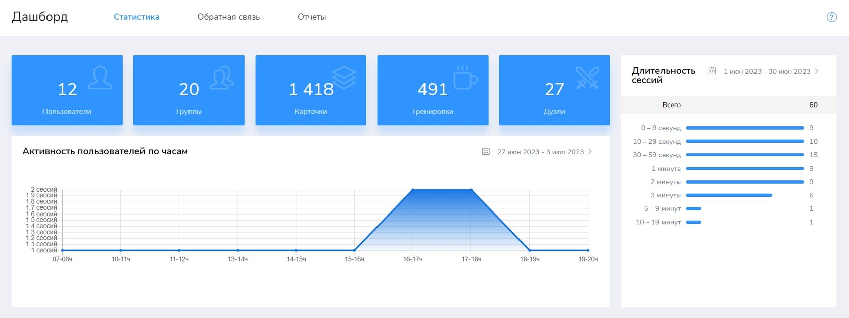 LMS, Микрообучение, мобильное обучение, Skill Cup, Роман Мандрик