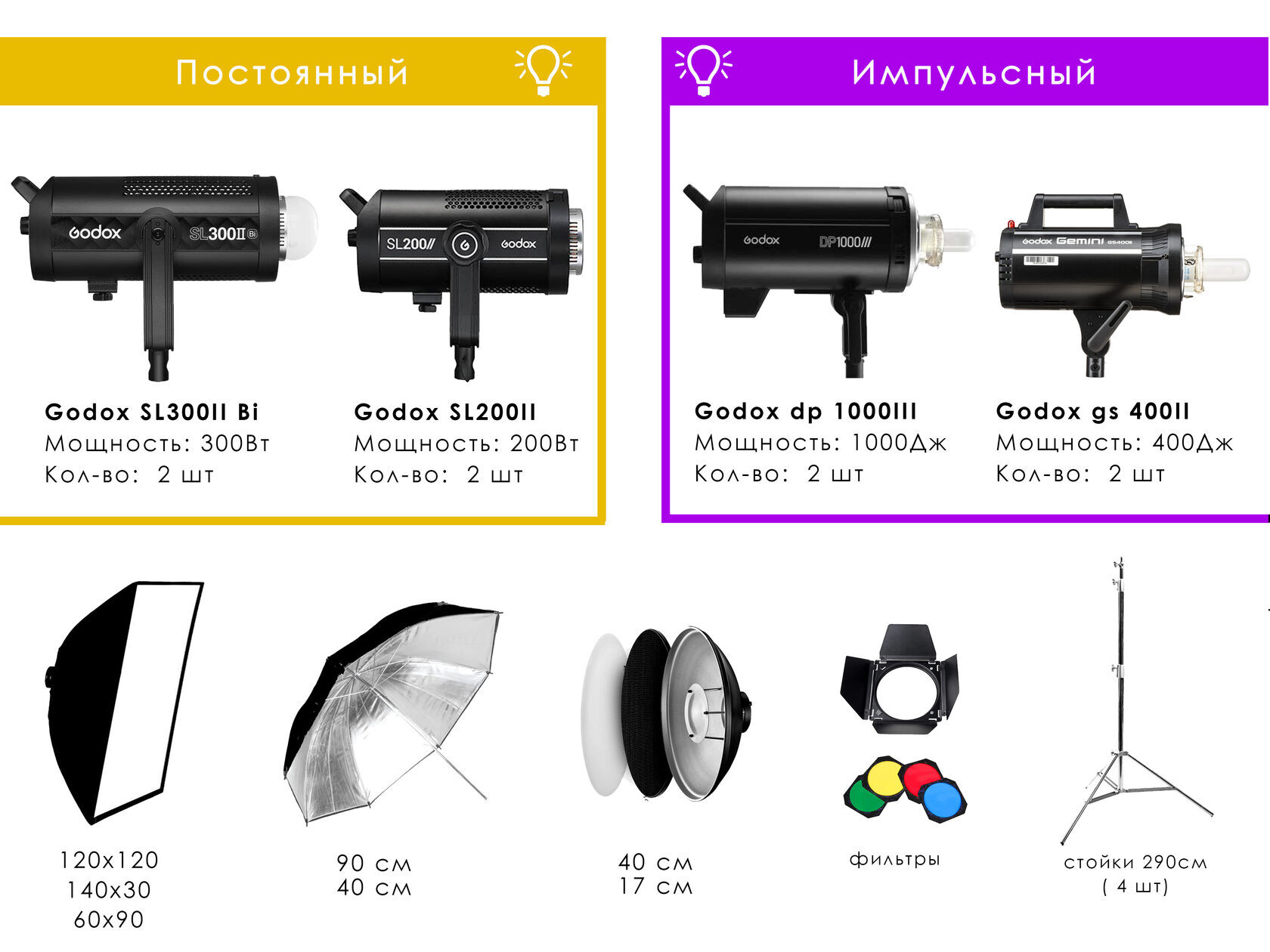 Насадки, софтбоксы и стойки