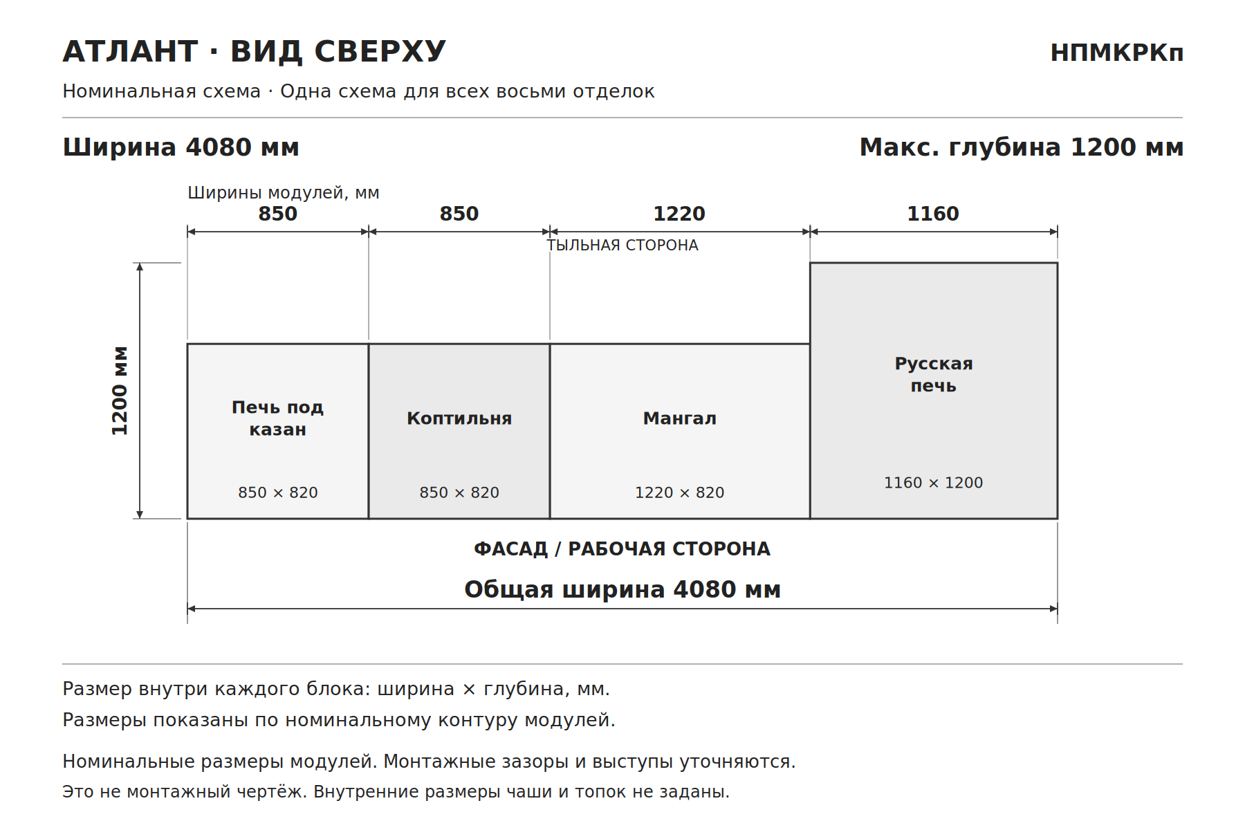 Барбекю-комплекс из кирпича с казаном, коптильней и русской печью «Атлант», схема сверху