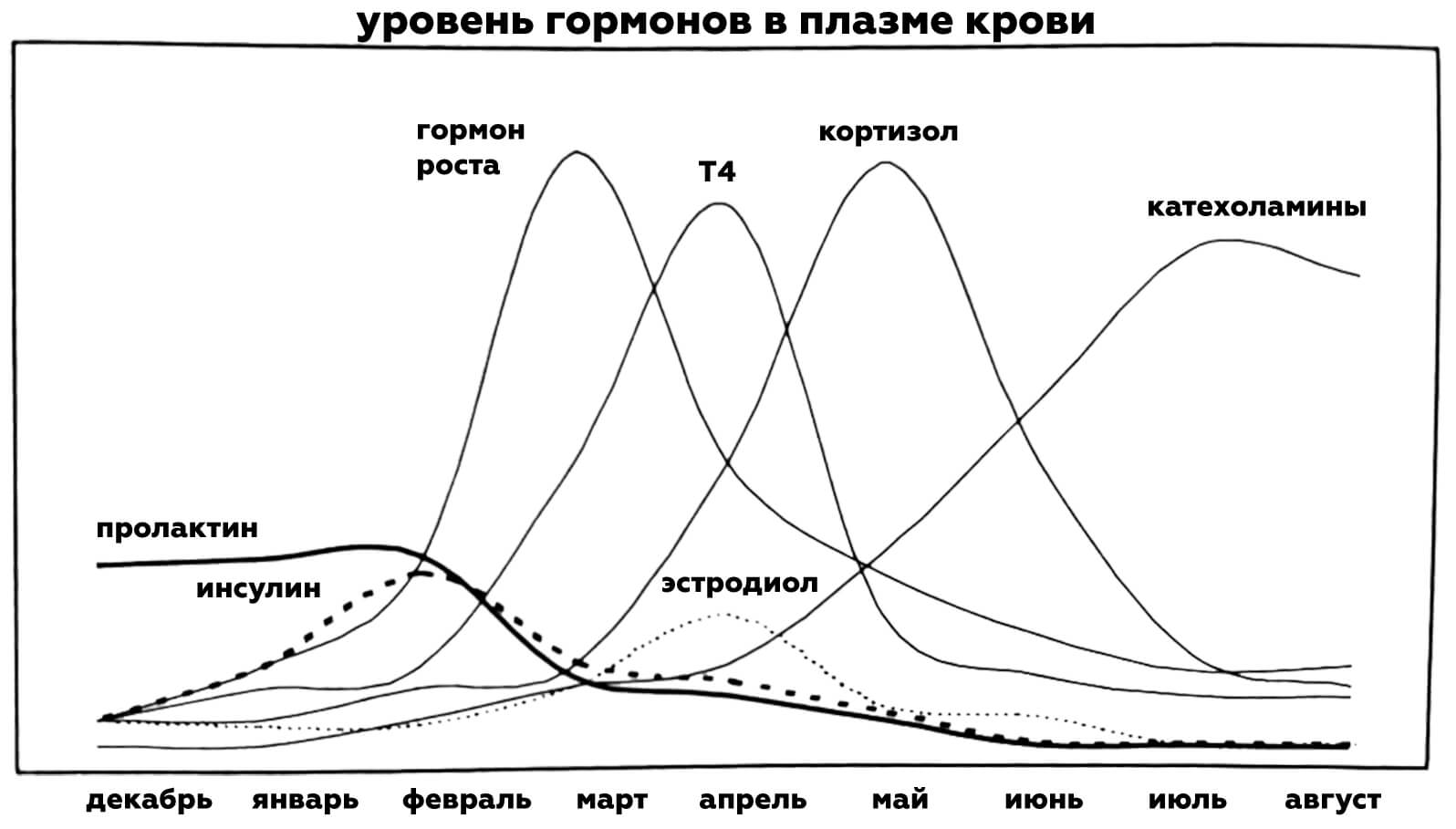 уровень гормонов в плазме крови лосося узв аквакультура