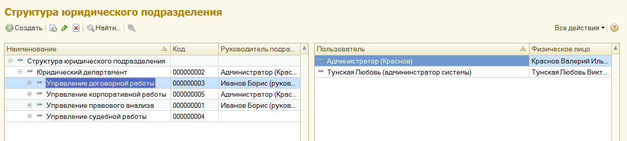 План юридического отдела. Структура юридического отдела. Юридический отдел должности. Должности в правовом отделе. Структурное подразделение юриста.