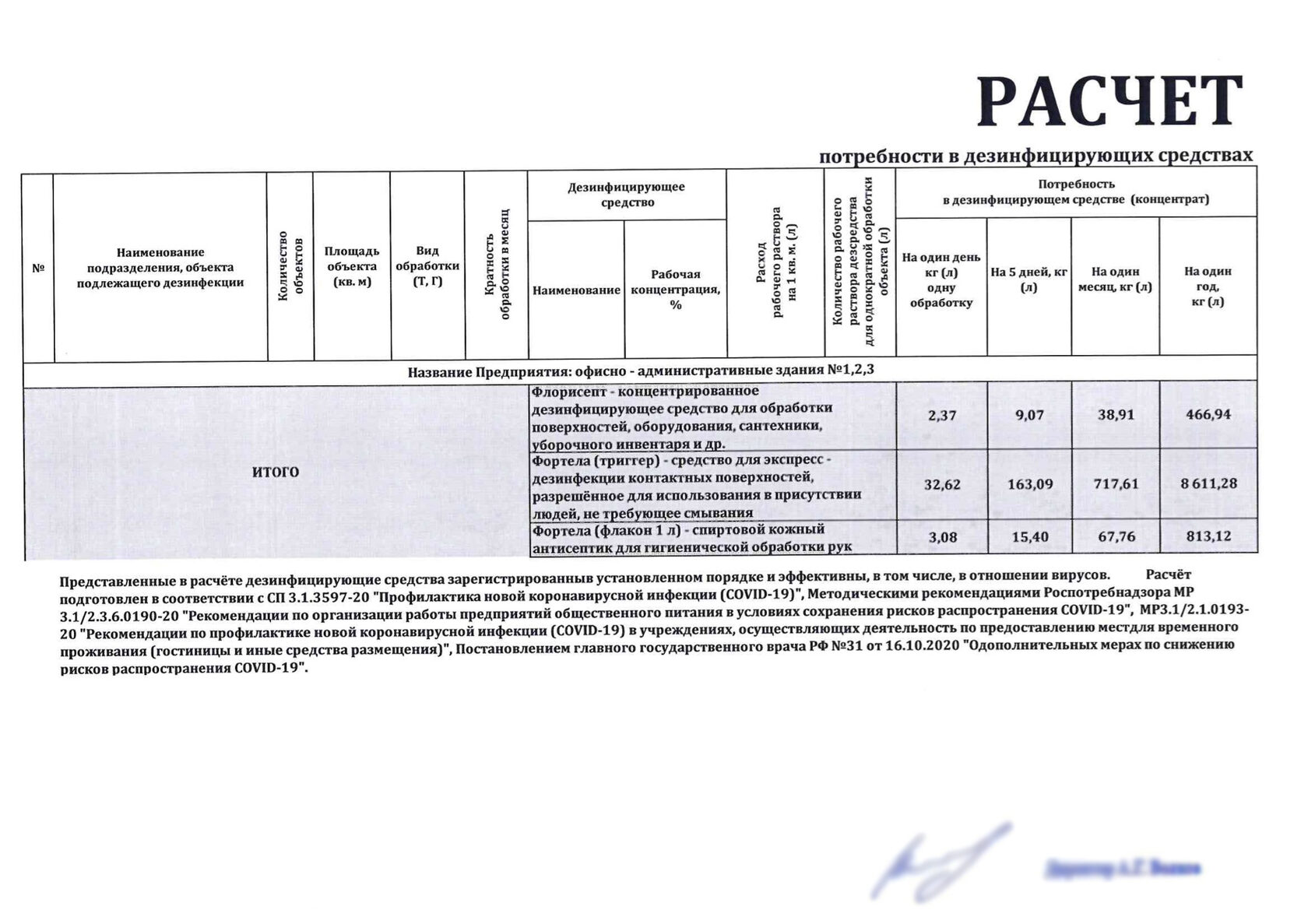 Разработка и расчет дезинфицирующих режимов в