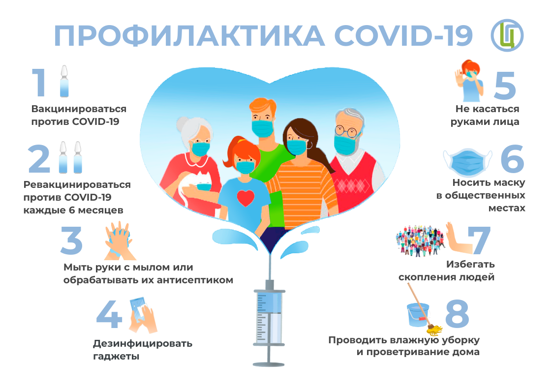 Профилактика COVID-19 | Миромед