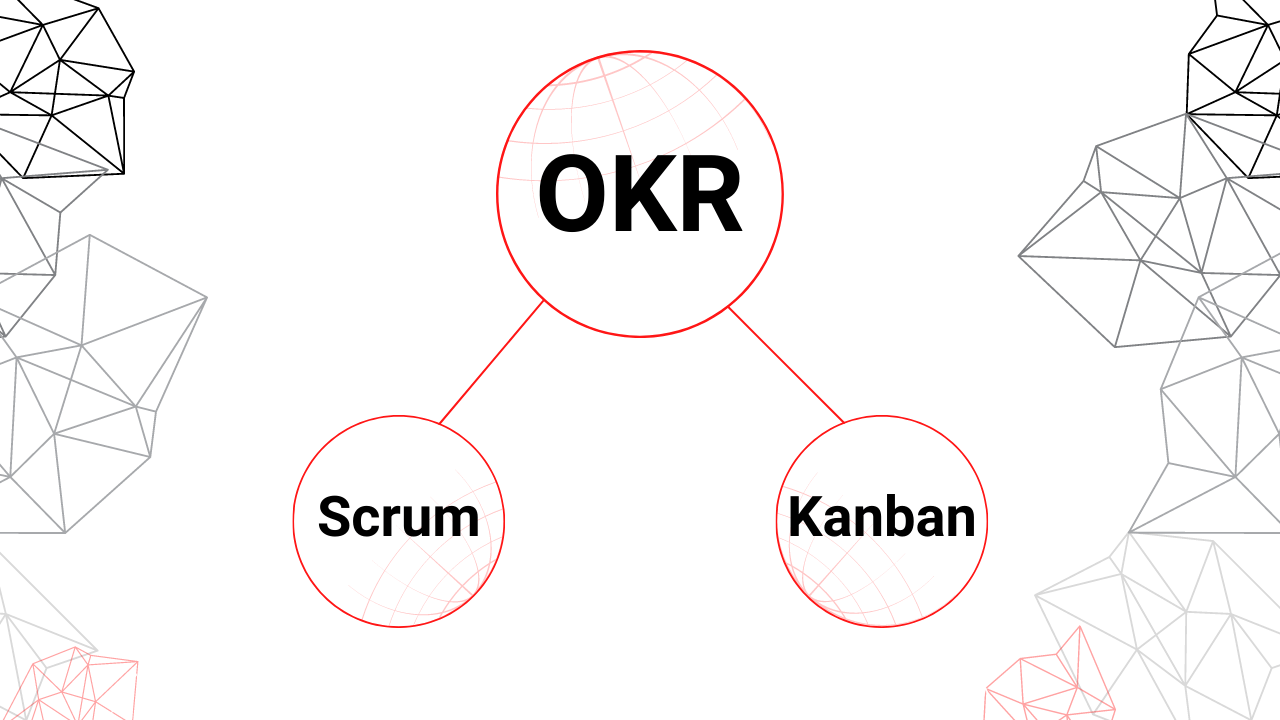 OKR Scrum Kanban