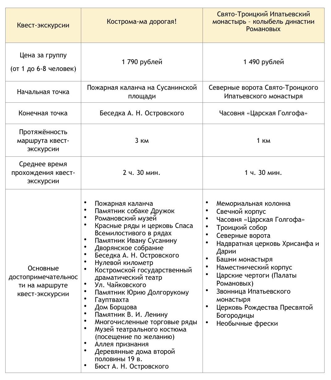 Что посетить в Костроме?