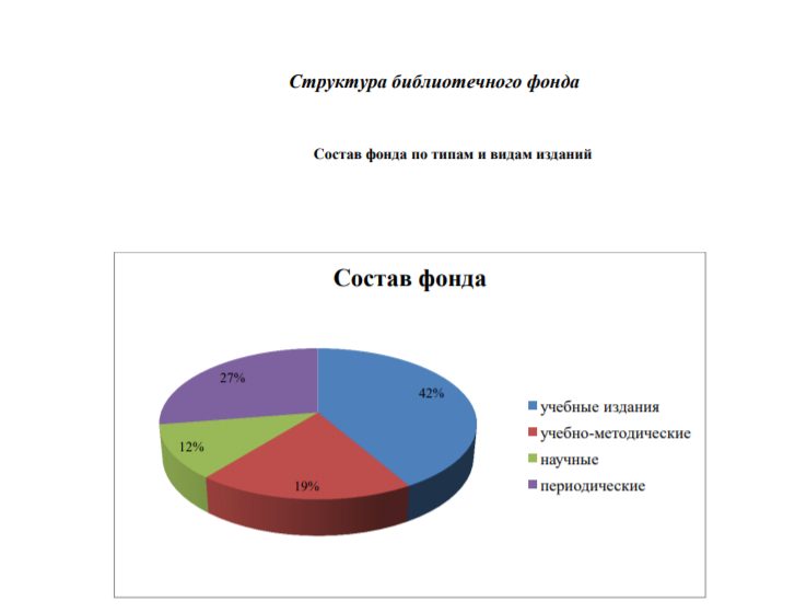 Структура фонда. Структура фонда фондов. Отраслевая структура фонда национальных стандартов. Структура фондов картинка.