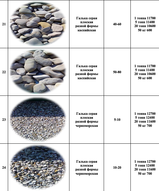 Расход гальки на м2 для ландшафтного дизайна