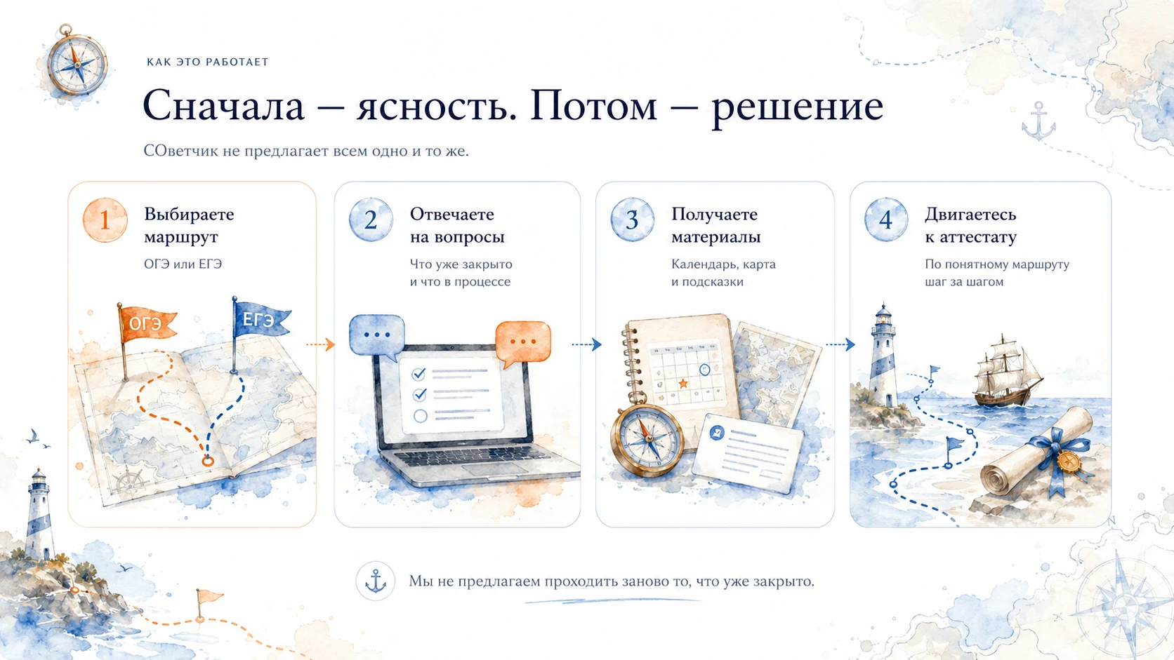 Как работает СОветчик