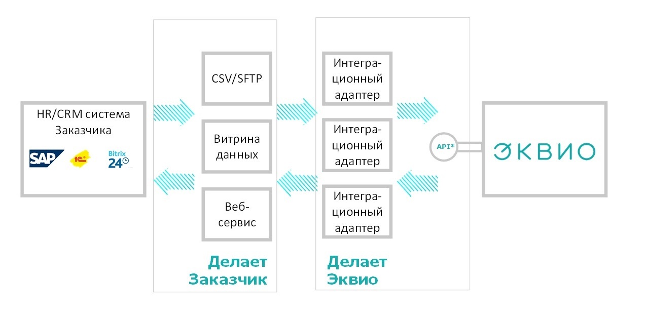 ekvio что это такое. Смотреть фото ekvio что это такое. Смотреть картинку ekvio что это такое. Картинка про ekvio что это такое. Фото ekvio что это такое