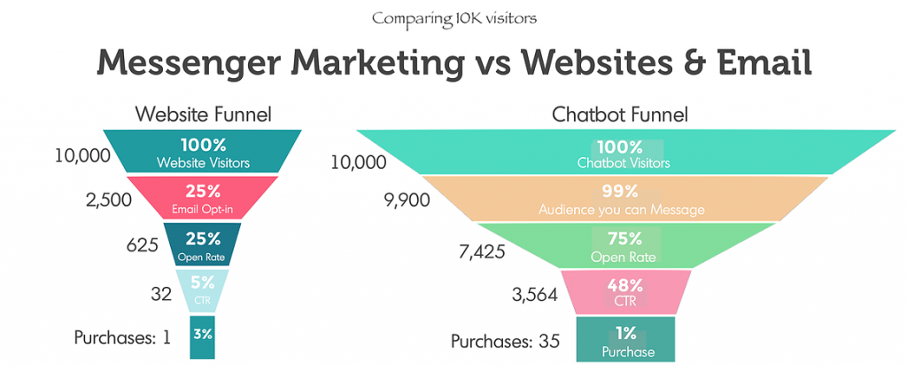 TikTok Shopping, a New Way of Social Commerce @Dropship Academy