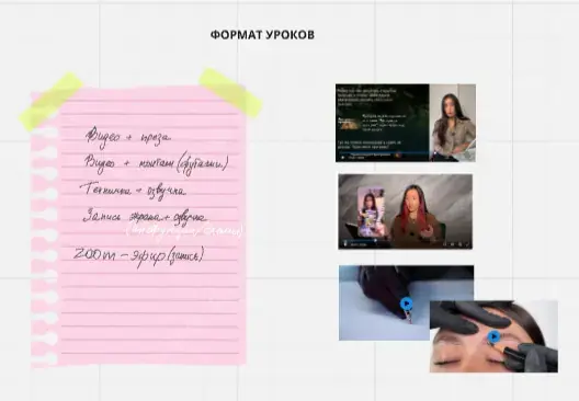 Формат уроков
