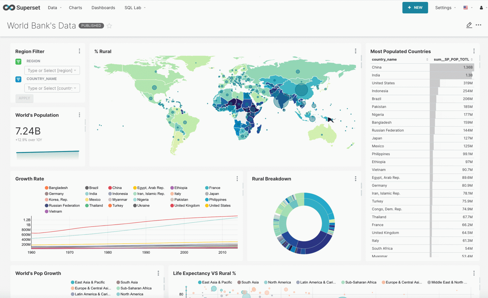 7 Open Source и 2 low-code решений для визуализации BI-аналитики. Часть 1