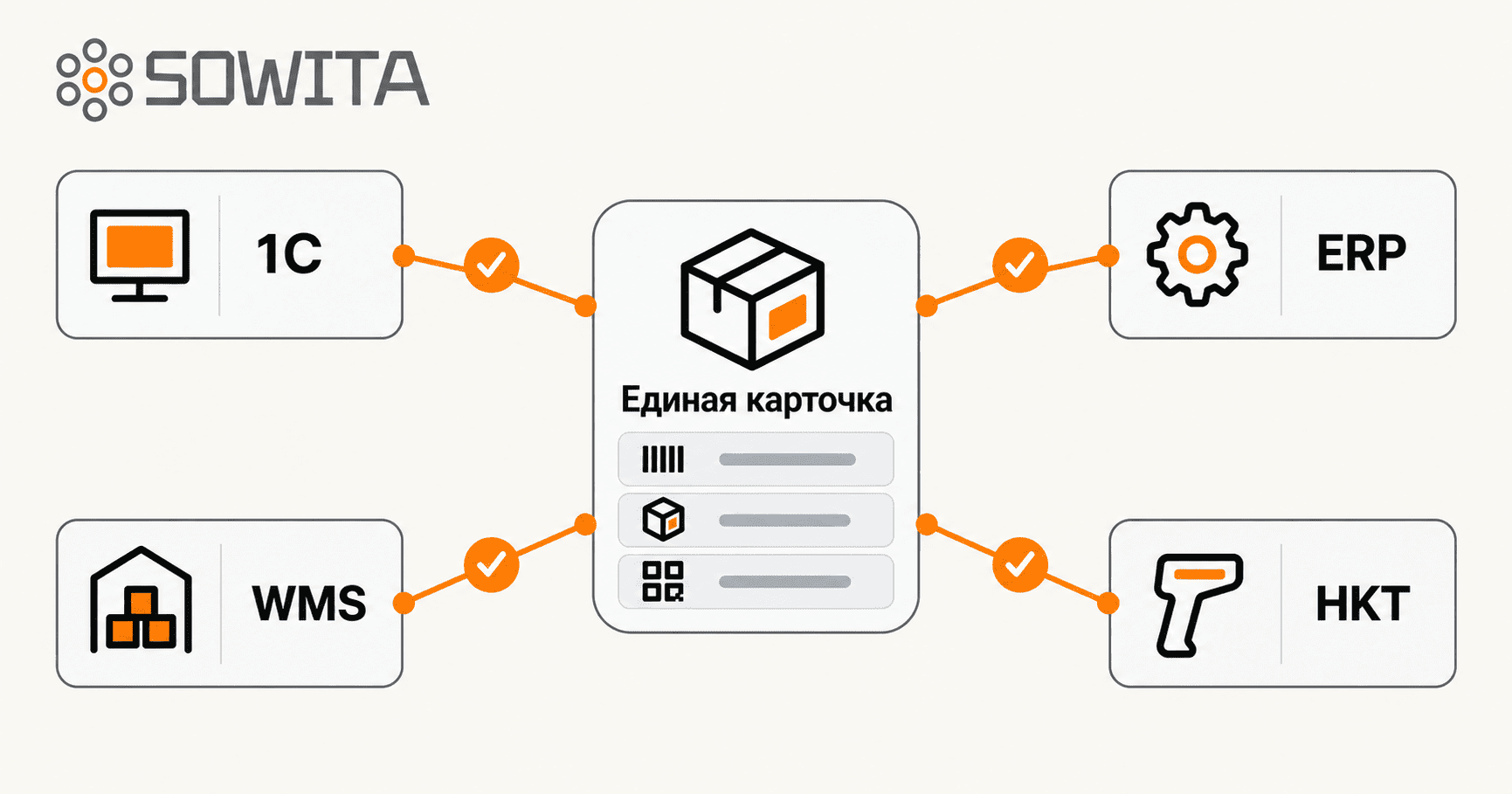 Единая карточка товара синхронизируется с 1С, ERP, WMS и Национальным каталогом товаров.