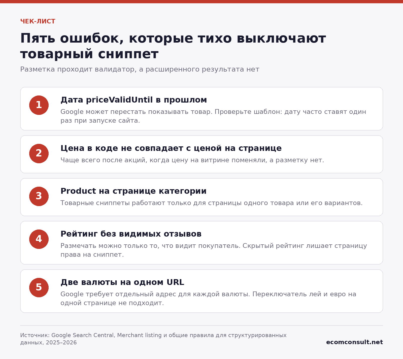 Пять ошибок в разметке, из-за которых Google не показывает товарный сниппет