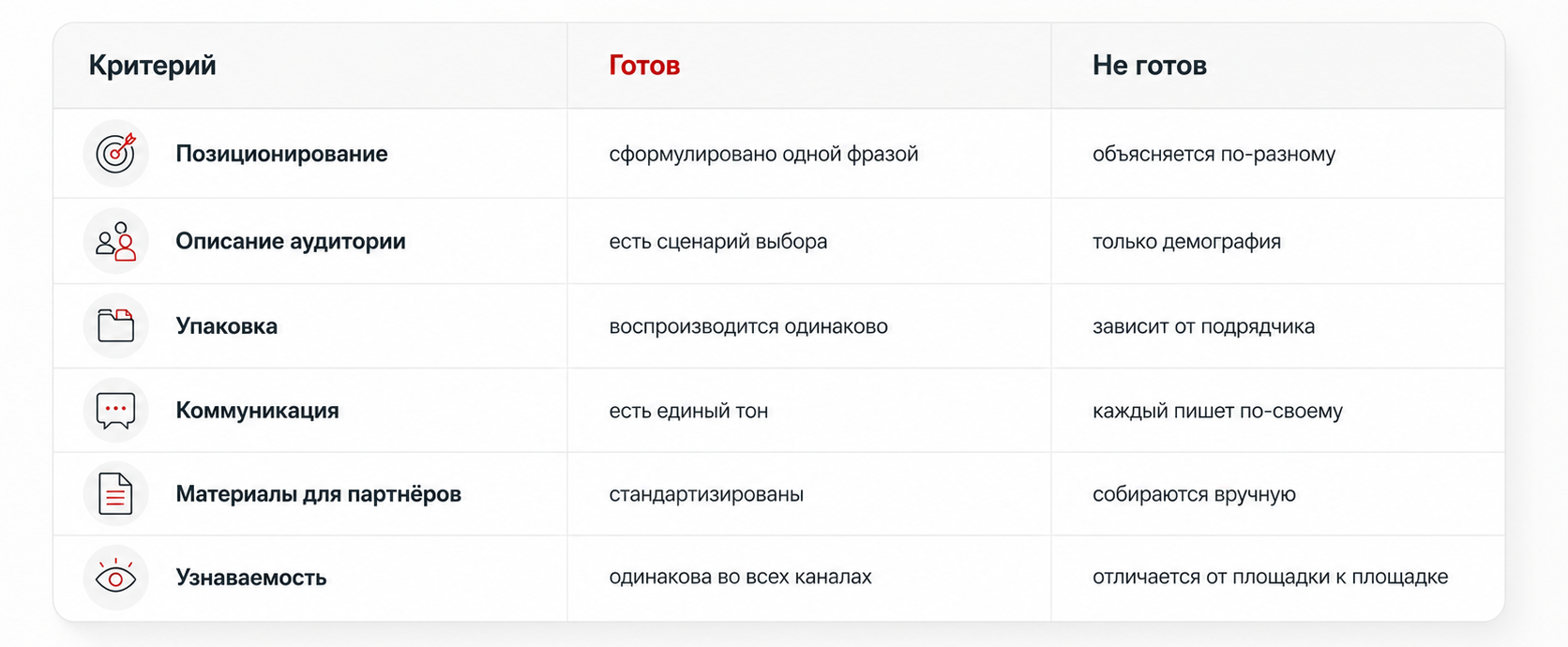 Признаки готовности бренда к дистрибьюции