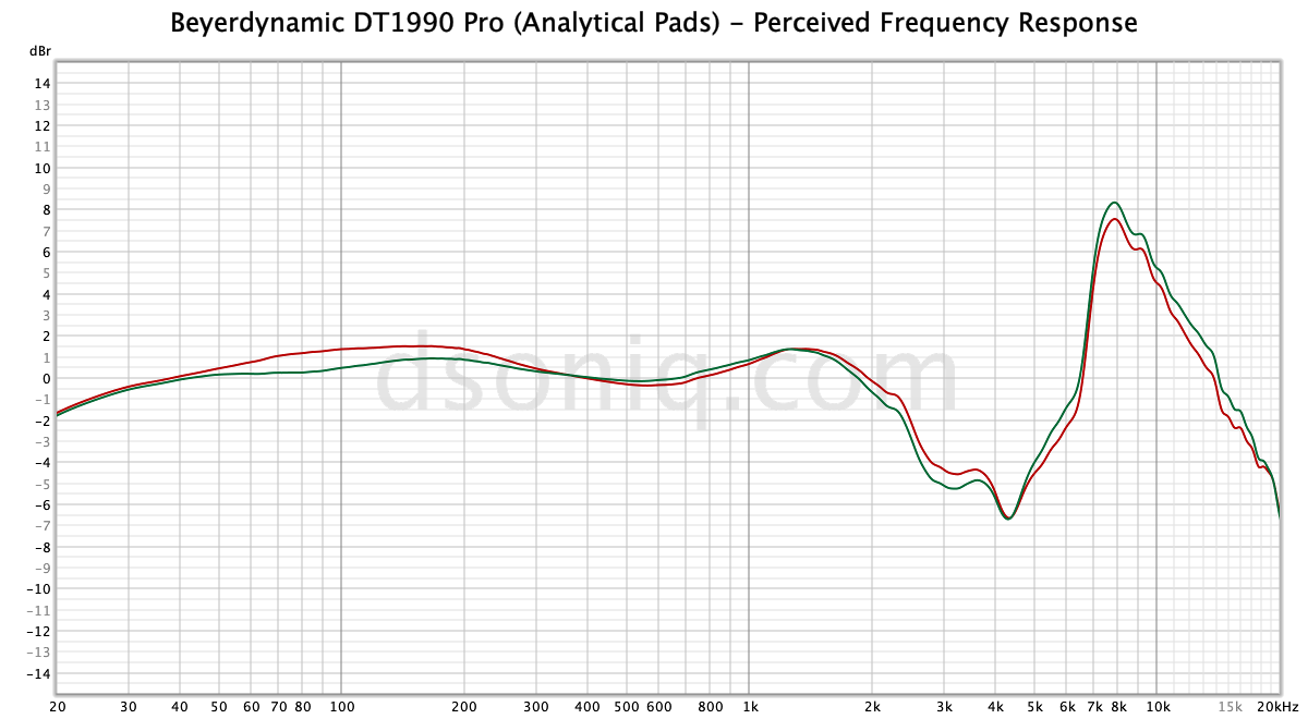 Why fix the frequency response of headphones and do you need to do it