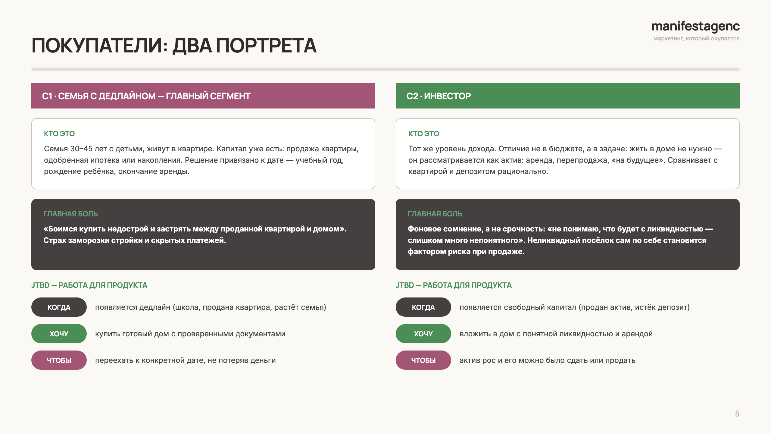 слайд стратегии: два портрета покупателей с болями и jtbd