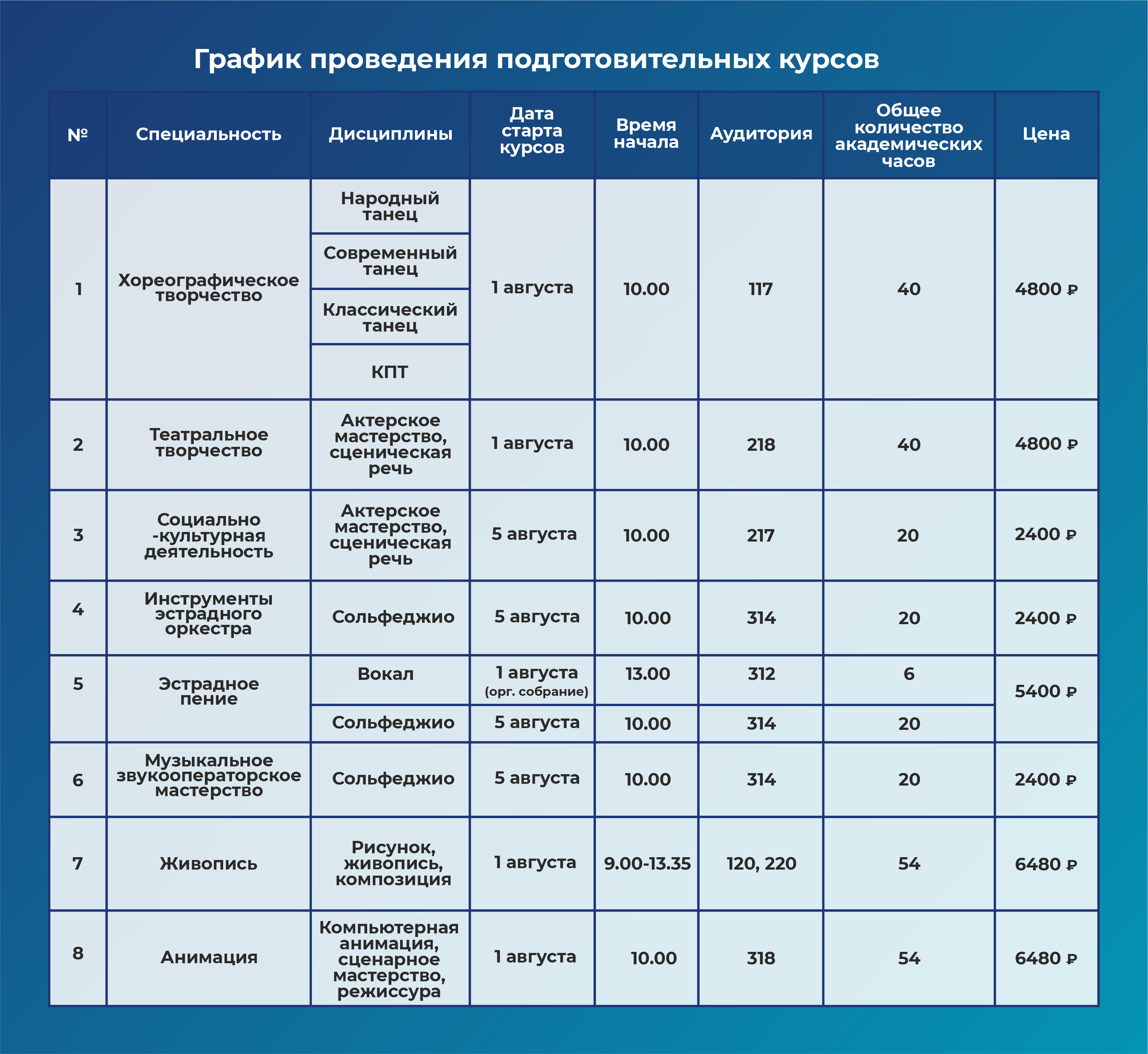 Подготовительные курсы к вступительным испытаниям ОГАПОУ “ТГККИ”