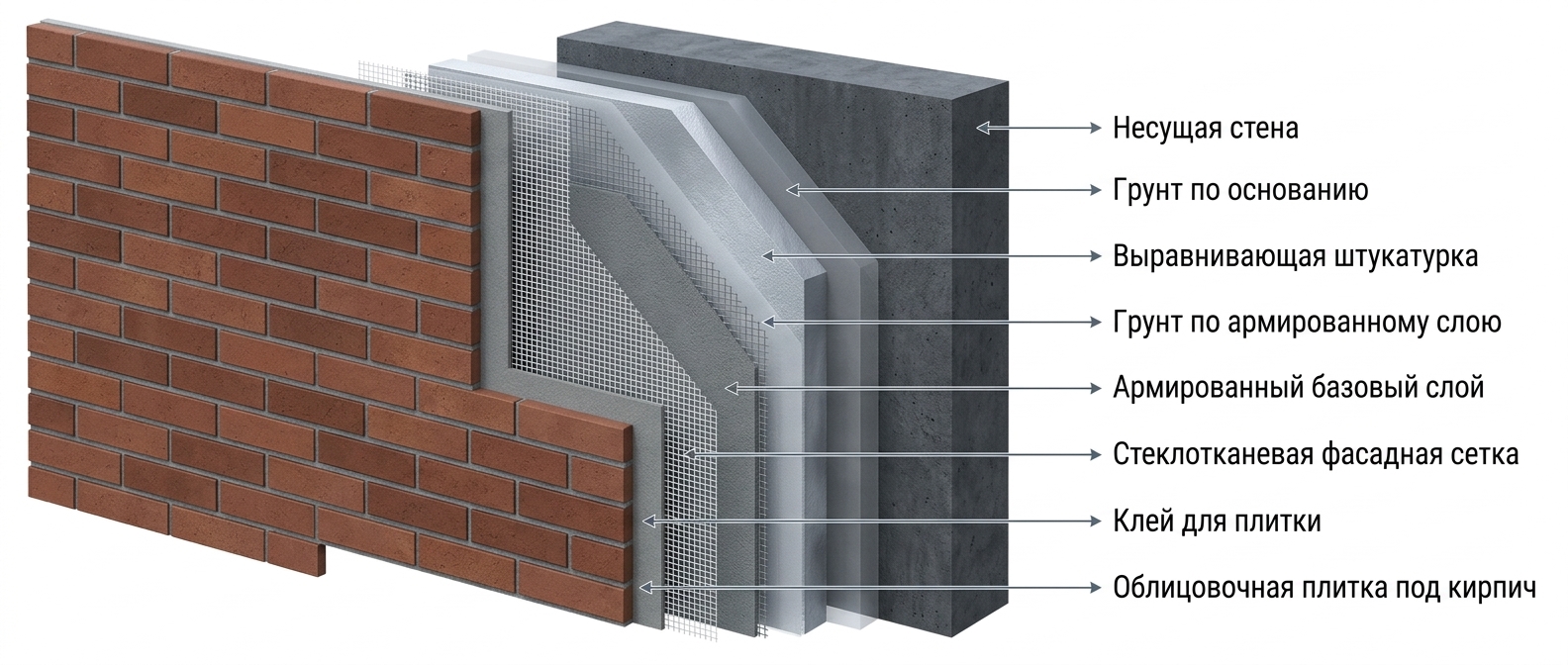 Схема слоёв фасада без утеплителя под облицовку плиткой