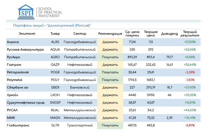 Индекс клубная 1. Краснотурьинск дворец культуры. Индекс клубная 1. Индекс клубная 1. Открытие инвестиции логотип.