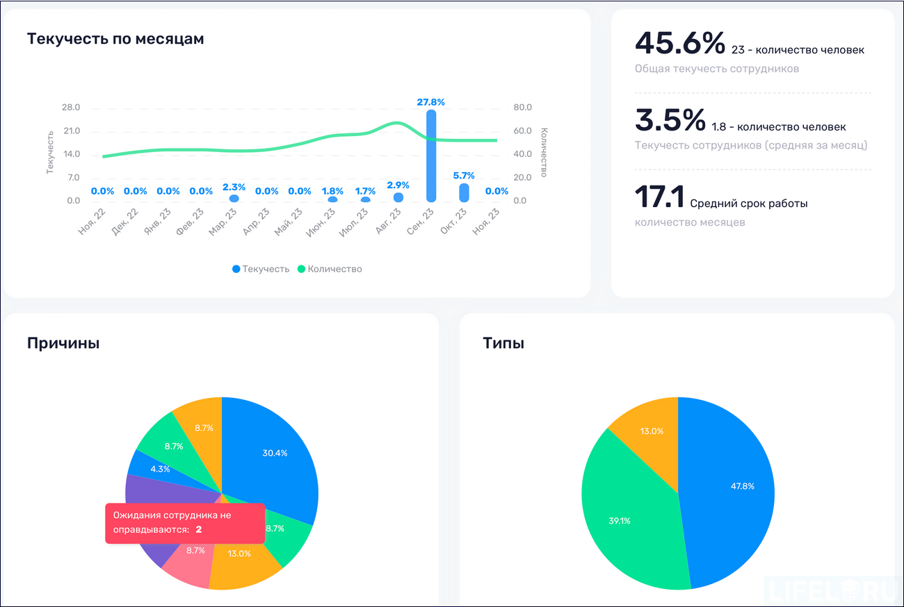 HR-автоматизация, HR-платформа, МояКоманда HCM, LMS, LXP, HCM, Пульс HR