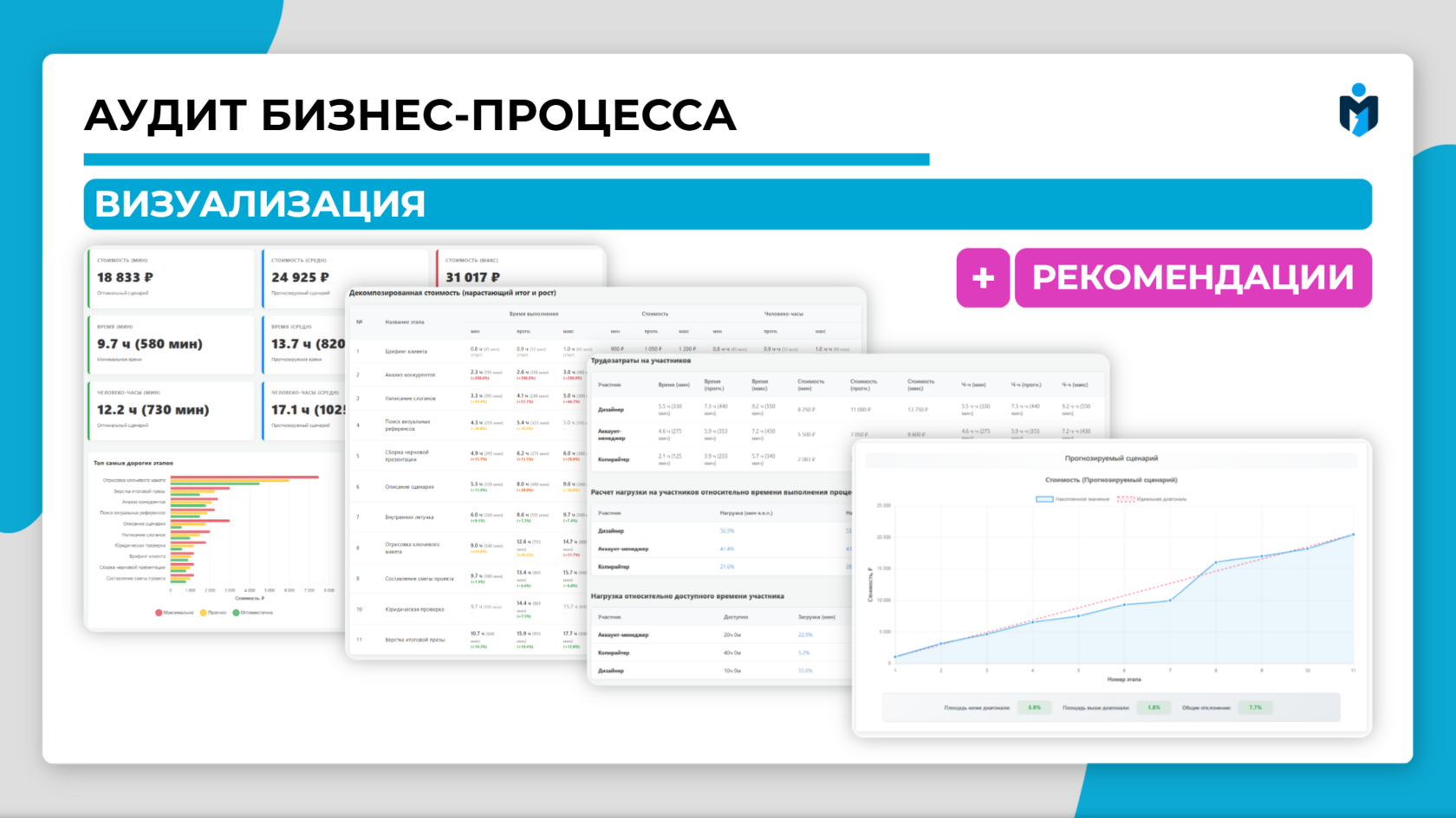 Отчёт по аудиту