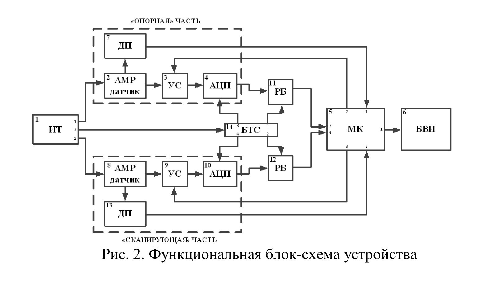 Мобильный способ оперативного технического диагностирования поверхности  катания железнодорожных колес в процессе эксплуатации