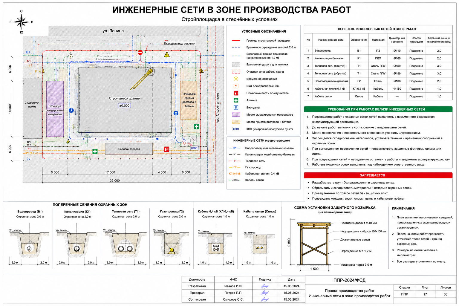 Инженерные сети в зоне производства работ