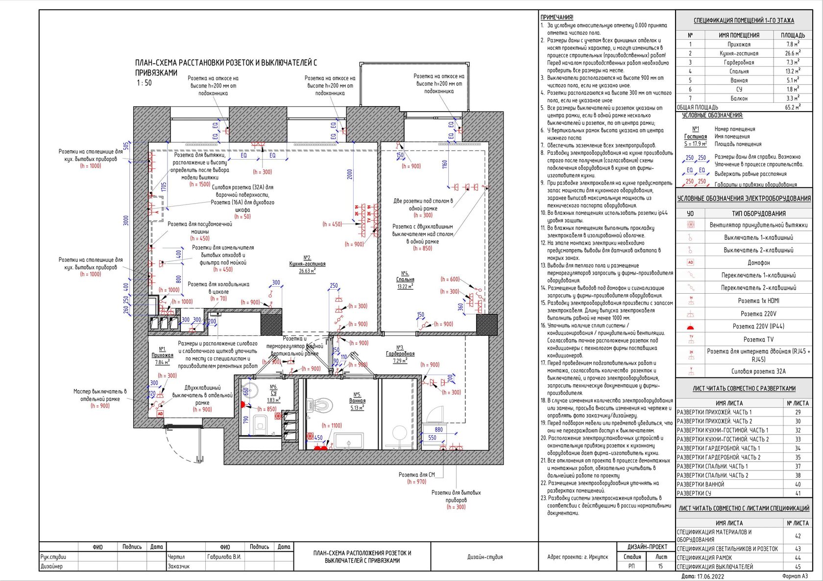 Шаблон в Revit для дизайнеров интерьера