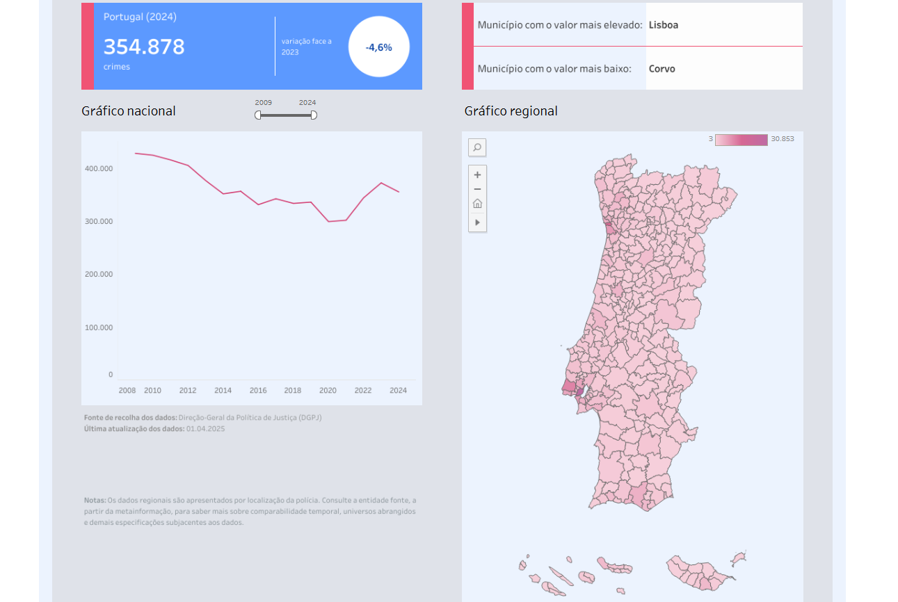 безпека в селах Португалії