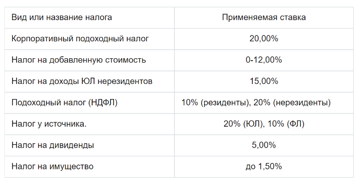 Налоги в Казахстане для ТОО с иностранным участием