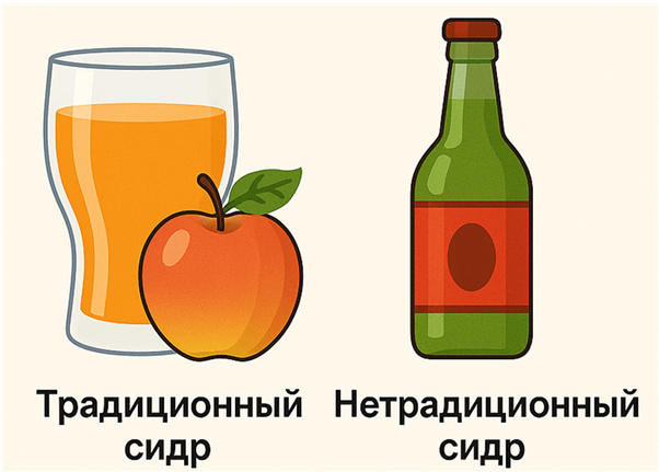 этапы запуска производства сидра: выбор типа напитка, оформление документов, расчёт оборудования, регистрация в ЕГАИС.
