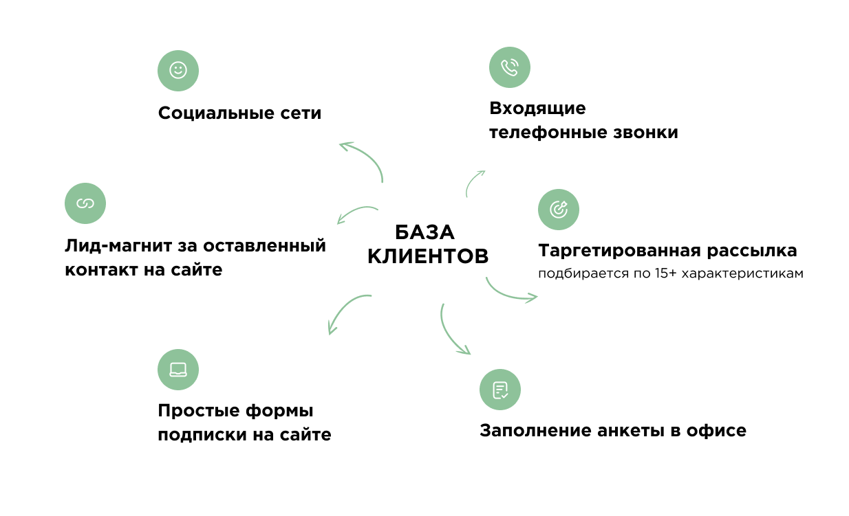 рассылки для риэлторов