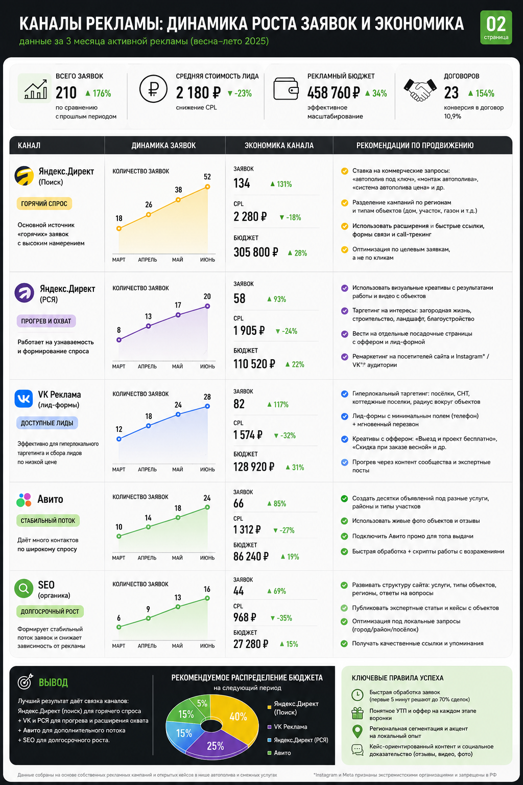 Marketing Report 1