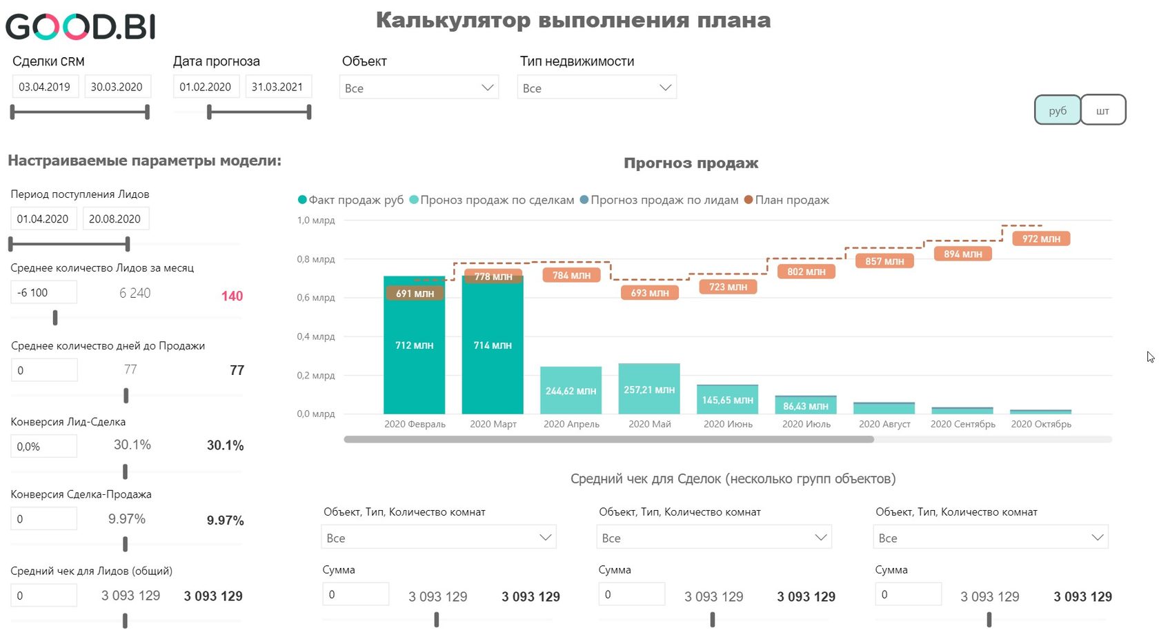 Дашборд бизнес-аналитики: решаем главные задачи для застройщика ✓  вебинар+статья Artsofte Digital