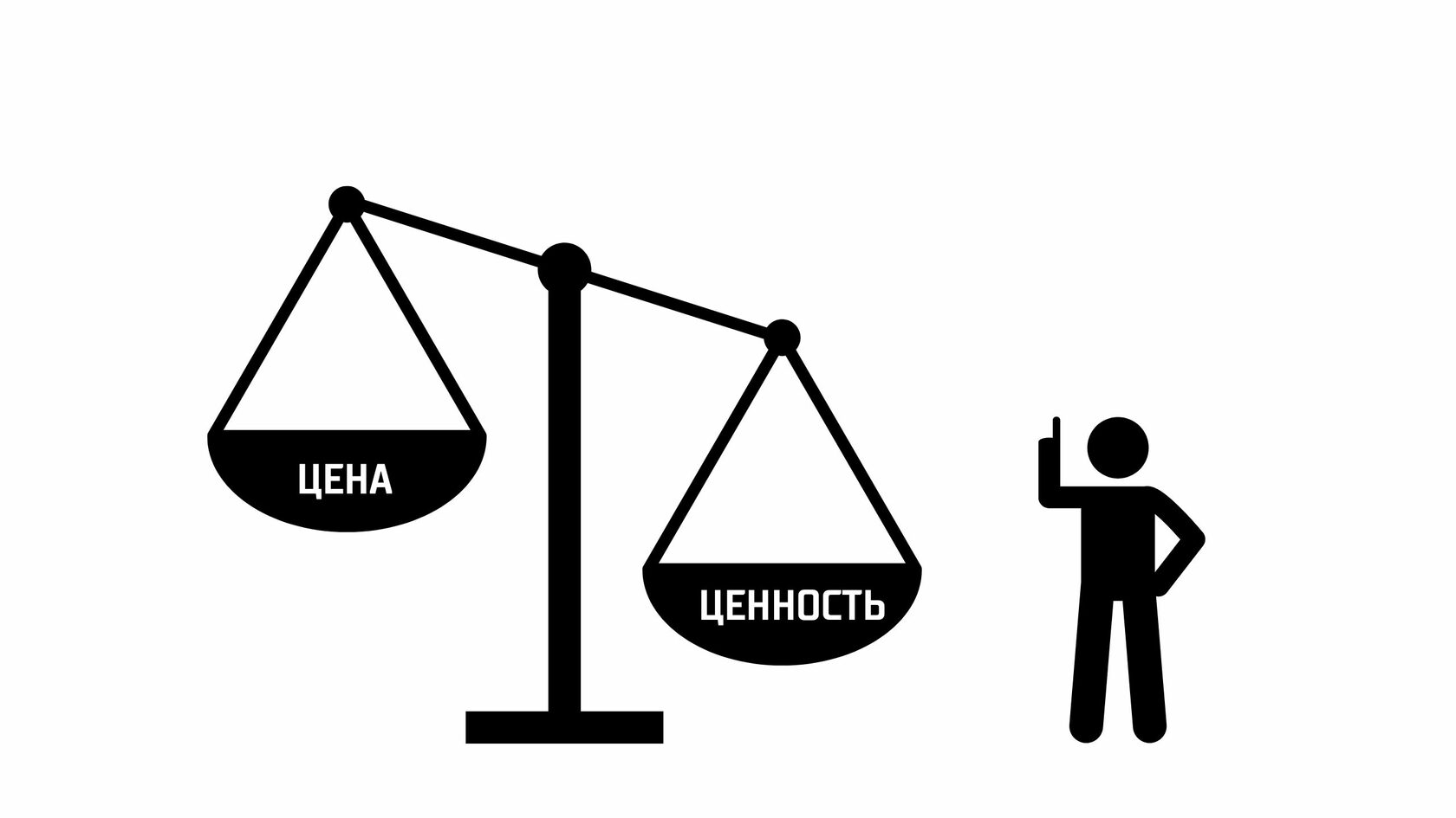 Ценность изделия