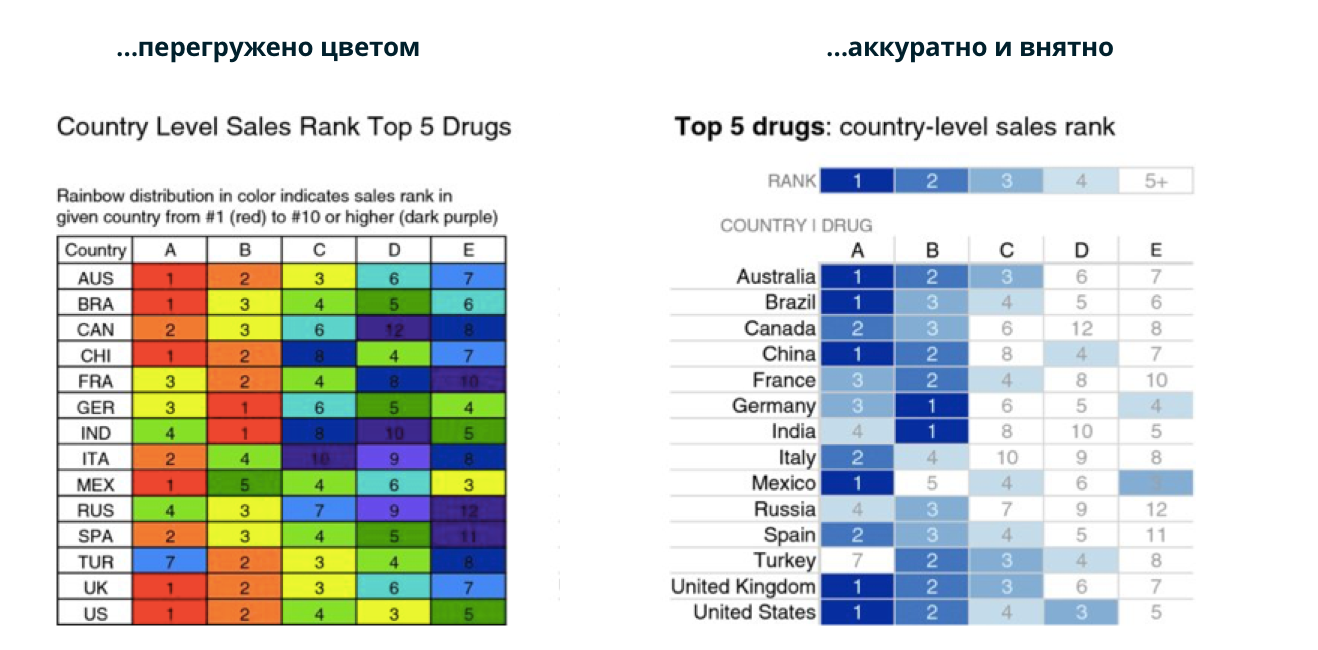 Декабрь таблица