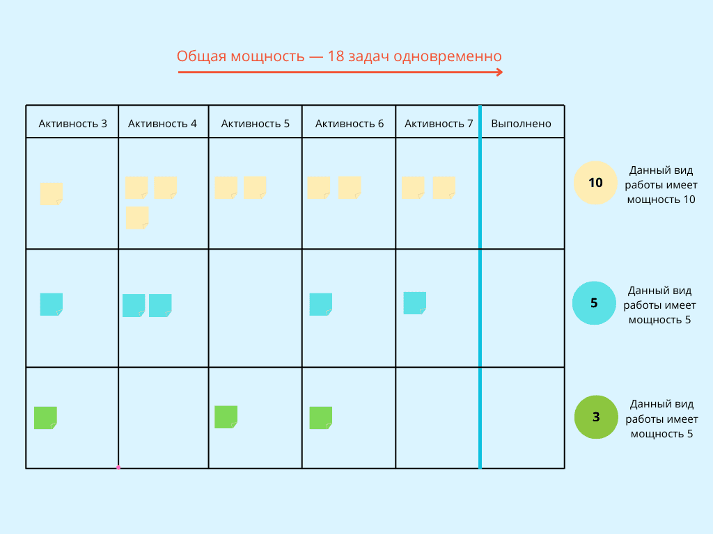 Распределение мощности — схема