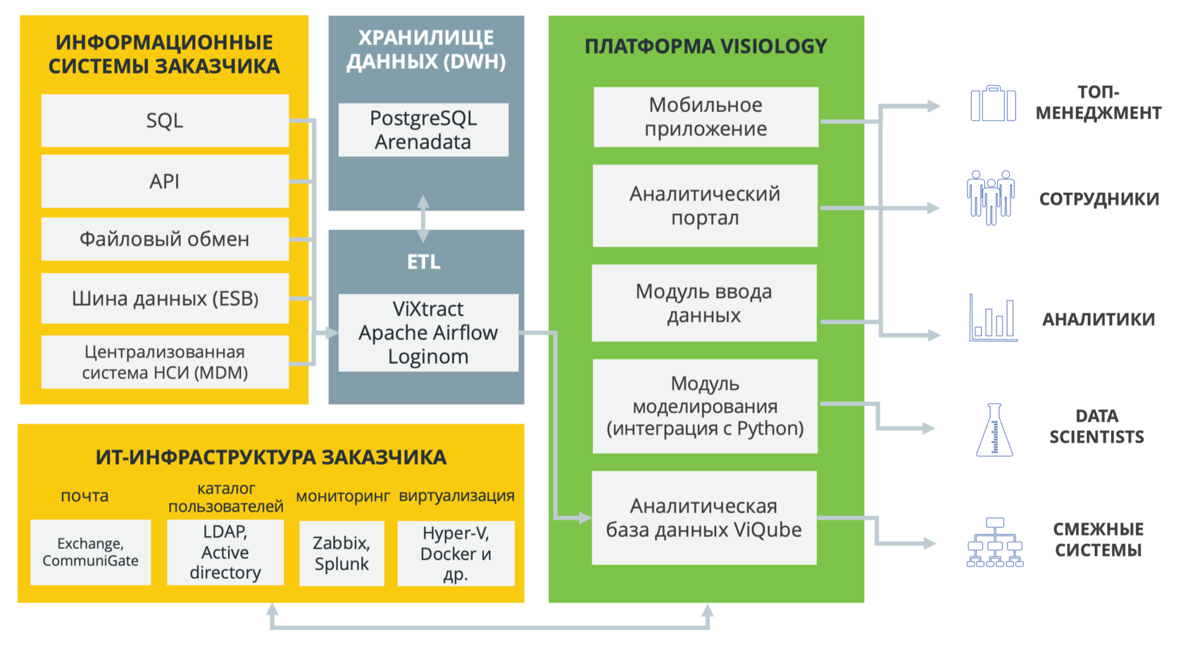 Развитие ит инфраструктура. Архитектура ИС предприятия. ИТ архитектура. Схема ИТ инфраструктуры. Архитектура информационной платформы.