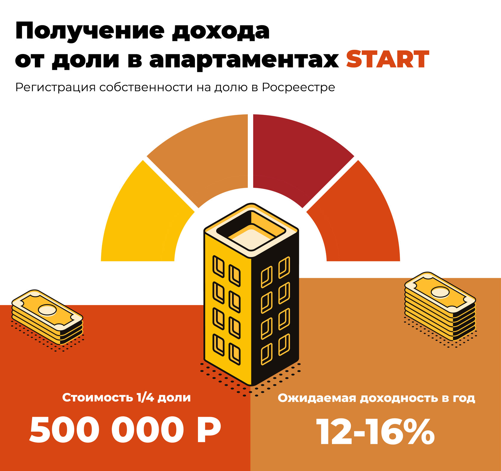 Доходная доля. Как выгодно вложить небольшой стартовый капитал - 17 февраля  2020 - ФОНТАНКА.ру