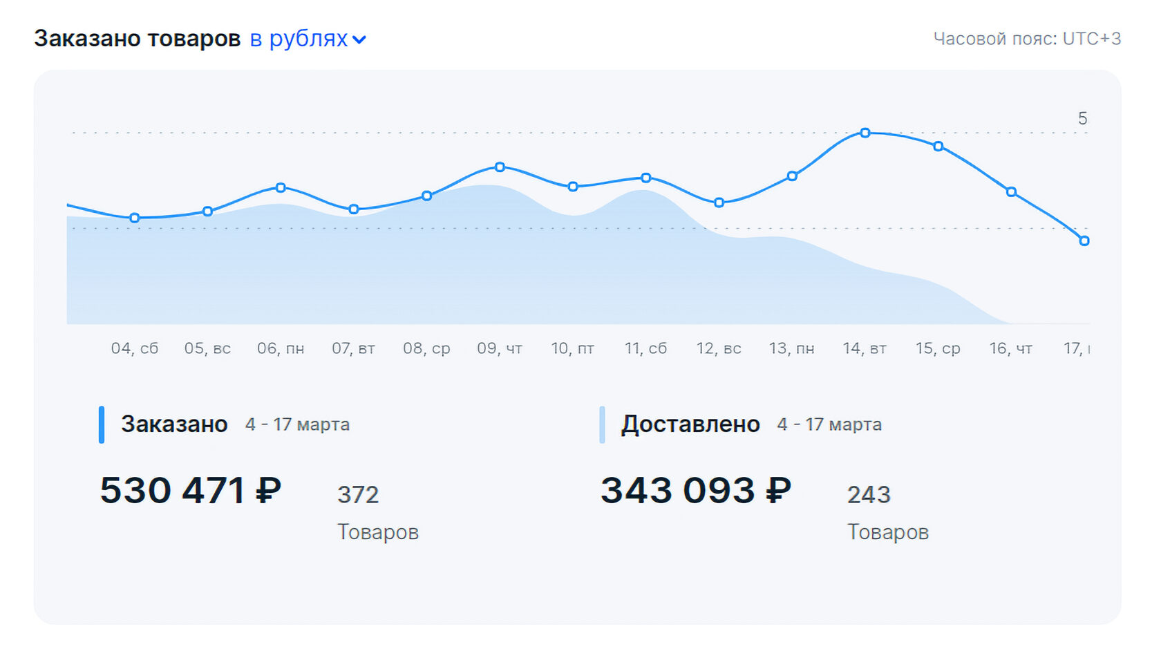 Итоги февраля вопросы. Итоги февраля вопросы