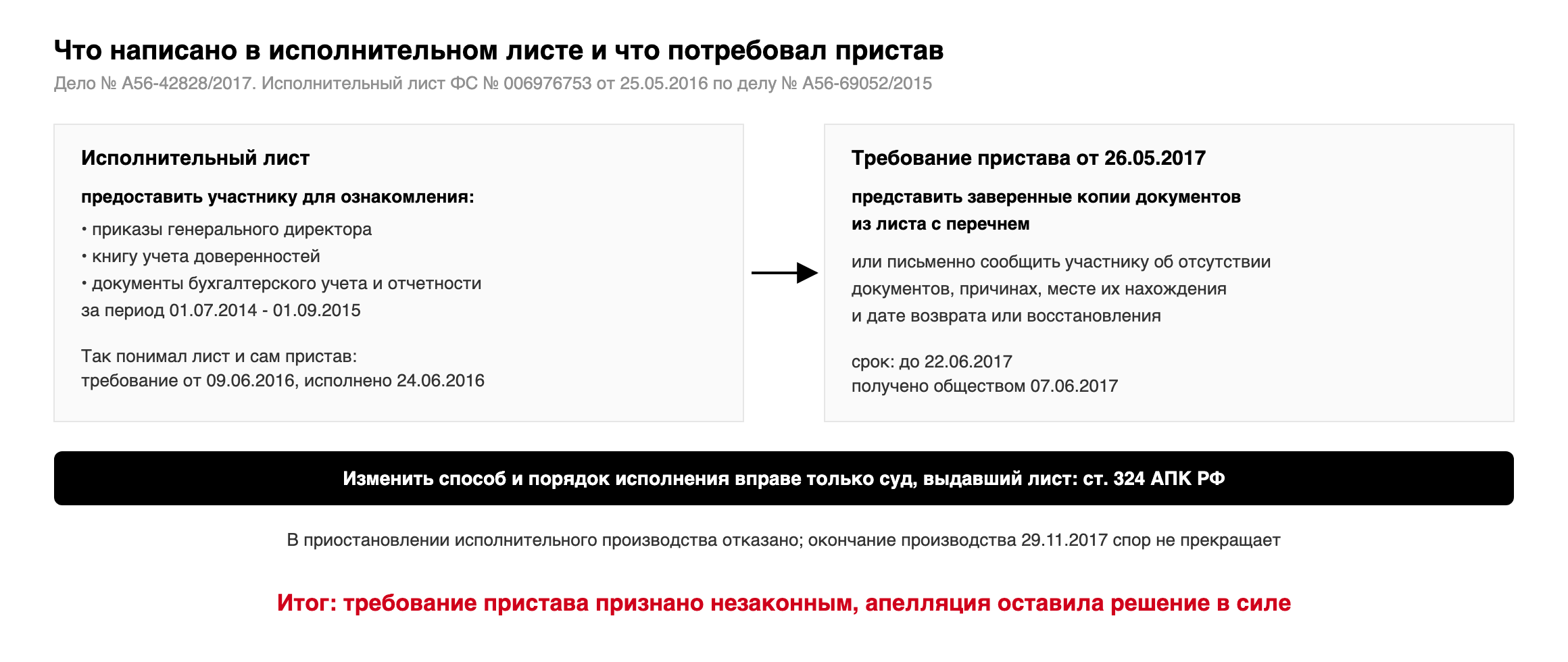 Что написано в исполнительном листе по делу № А56-69052/2015 и что потребовал пристав 26.05.2017: ознакомление против заверенных копий; вывод судов по ст. 324 АПК РФ