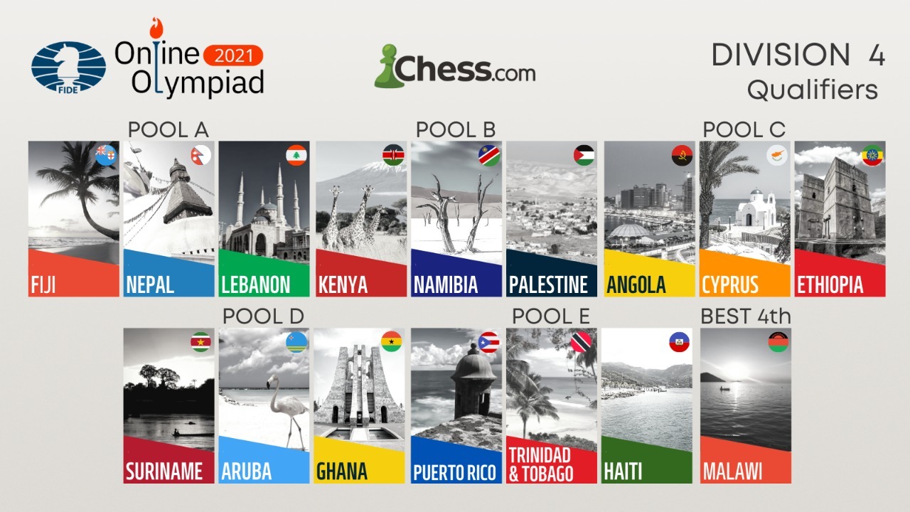 FIDE Online Olympiad: Division 3 In The Books 